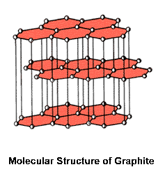 graphite molecule