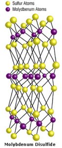 Molybdenum Disulfide – Dynamic Coatings Inc.